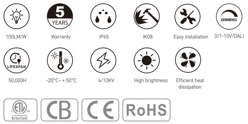 RL-SP3012 at a glance