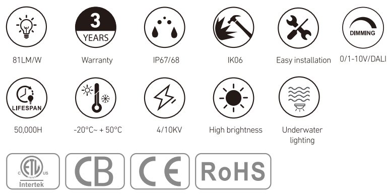 RL-UW3035 at a glance
