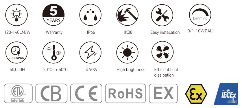 RL-EXP-WP262 at a glance