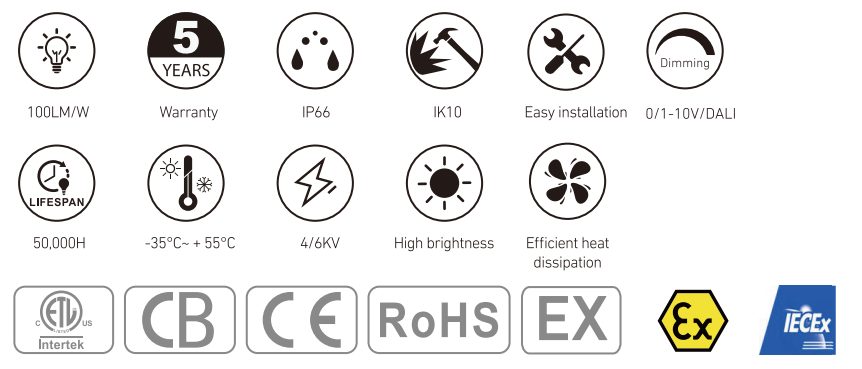 RL-EXP-WP264 20/30/40W at a glance