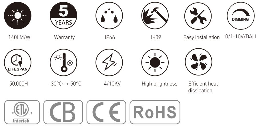RL-SR2047-1 at a glance